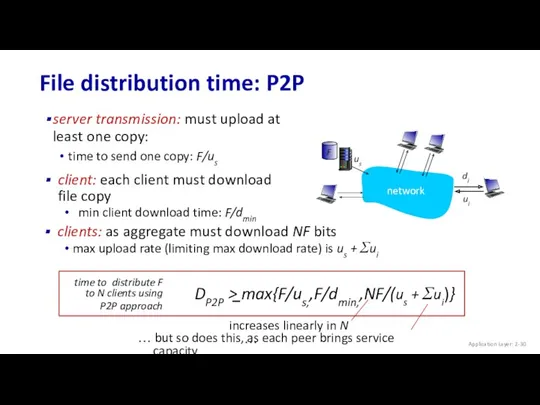 File distribution time: P2P server transmission: must upload at least