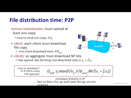 File distribution time: P2P server transmission: must upload at least one copy: time