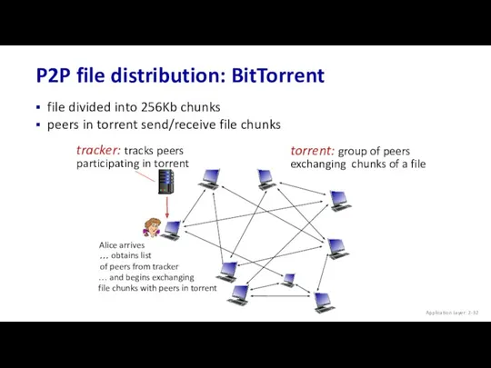 P2P file distribution: BitTorrent file divided into 256Kb chunks peers in torrent send/receive