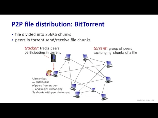 P2P file distribution: BitTorrent file divided into 256Kb chunks peers