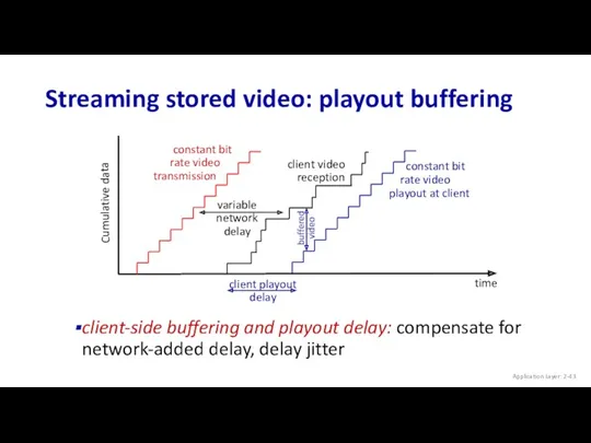 Streaming stored video: playout buffering constant bit rate video transmission Cumulative data time