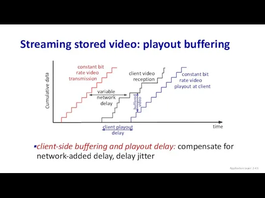 Streaming stored video: playout buffering constant bit rate video transmission