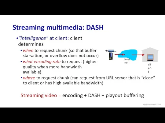 Streaming multimedia: DASH “intelligence” at client: client determines when to