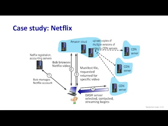 Case study: Netflix Bob manages Netflix account Netflix registration, accounting servers Amazon cloud