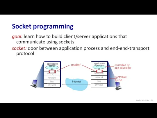 Socket programming goal: learn how to build client/server applications that