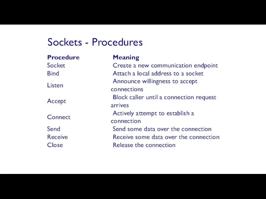 Sockets - Procedures