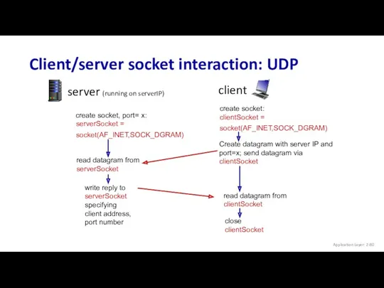 Client/server socket interaction: UDP create socket, port= x: serverSocket = socket(AF_INET,SOCK_DGRAM) server (running