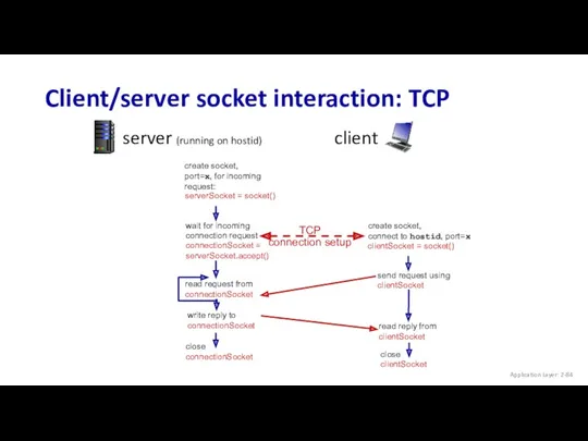 Client/server socket interaction: TCP server (running on hostid) client Application Layer: 2-