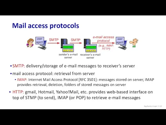 Mail access protocols Application Layer: 2- SMTP: delivery/storage of e-mail messages to receiver’s