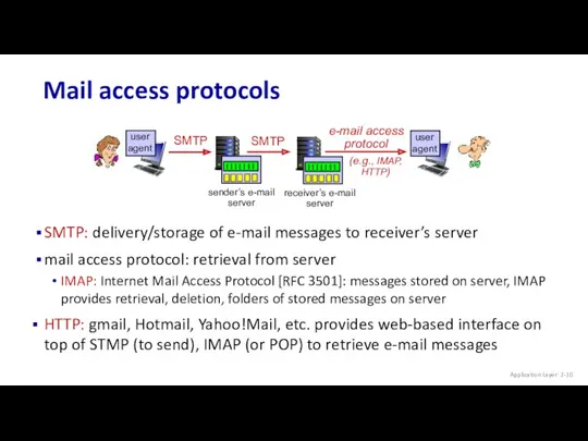 Mail access protocols Application Layer: 2- SMTP: delivery/storage of e-mail