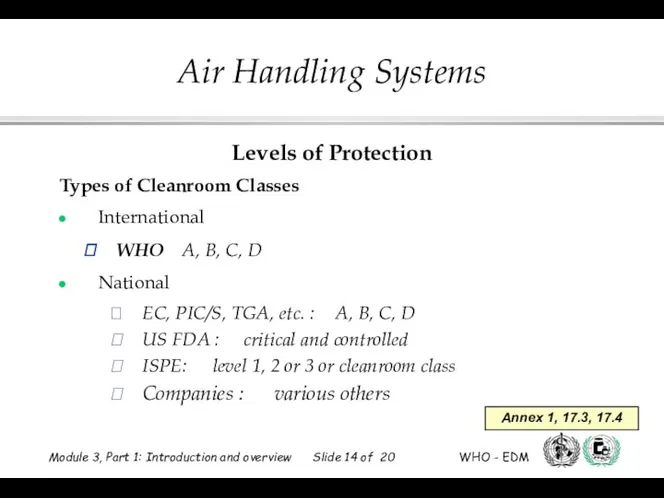 Levels of Protection Types of Cleanroom Classes International  WHO
