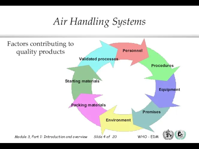 Factors contributing to quality products