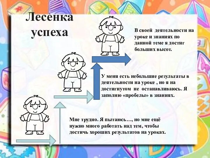 Лесенка успеха В своей деятельности на уроке и знаниях по