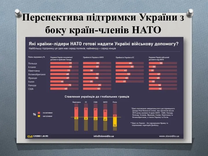 Перспектива підтримки України з боку країн-членів НАТО