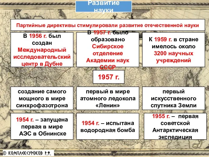 Развитие науки Партийные директивы стимулировали развитие отечественной науки В 1956