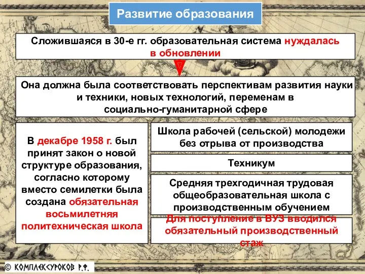 Развитие образования Сложившаяся в 30-е гг. образовательная система нуждалась в