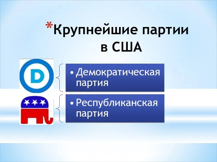 Крупнейшие партии в США