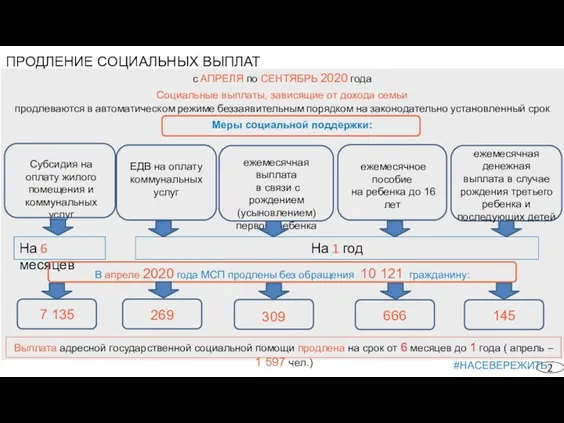 ПРОДЛЕНИЕ СОЦИАЛЬНЫХ ВЫПЛАТ с АПРЕЛЯ по СЕНТЯБРЬ 2020 года Социальные