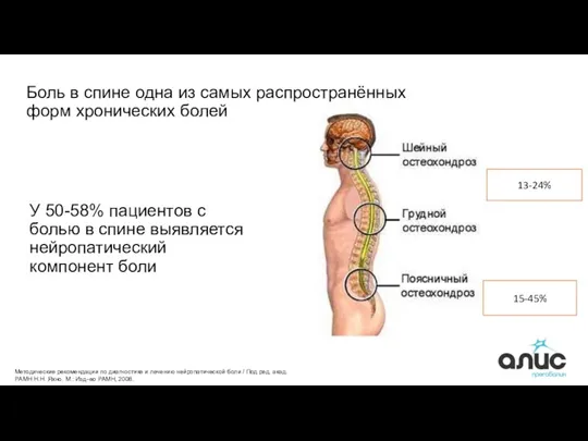 Боль в спине одна из самых распространённых форм хронических болей