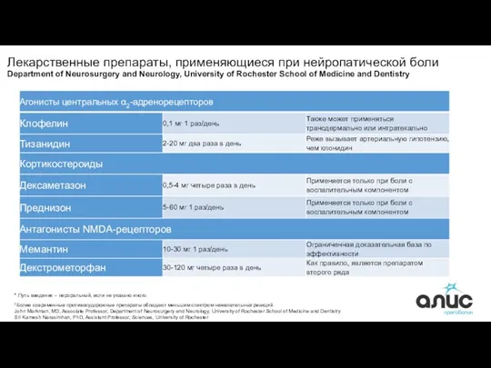 Лекарственные препараты, применяющиеся при нейропатической боли Department of Neurosurgery and