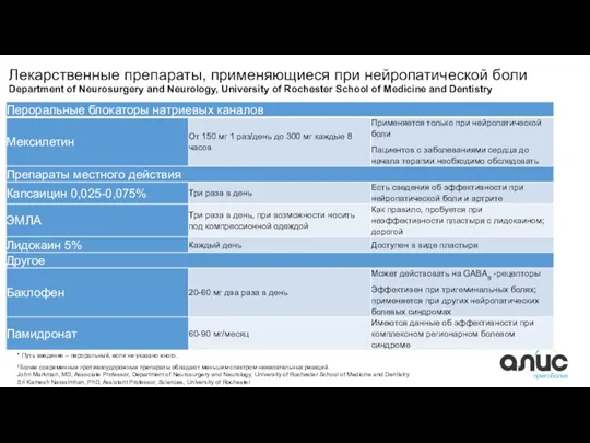 Лекарственные препараты, применяющиеся при нейропатической боли Department of Neurosurgery and