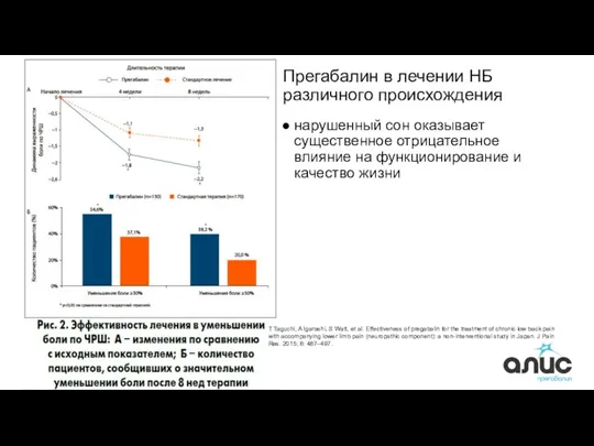 Прегабалин в лечении НБ различного происхождения нарушенный сон оказывает существенное