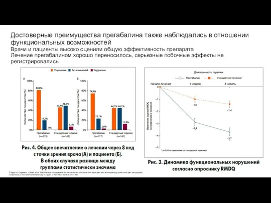 Достоверные преимущества прегабалина также наблюдались в отношении функциональных возможностей Врачи