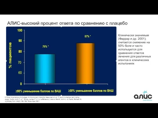 АЛИС-высокий процент ответа по сравнению с плацебо Клинически значимым (Фаррар