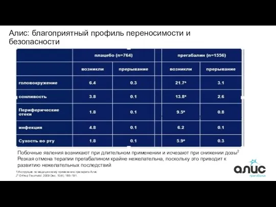 Алис: благоприятный профиль переносимости и безопасности 1Инструкция по медицинскому применению