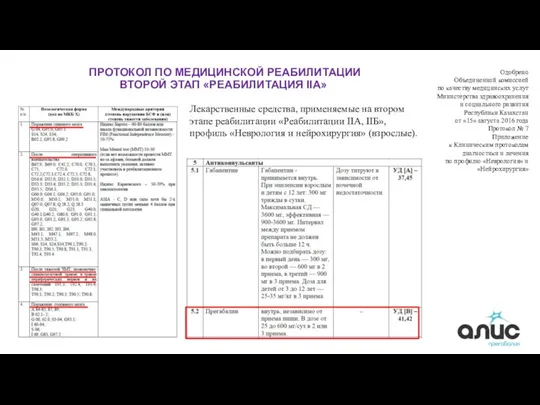 ПРОТОКОЛ ПО МЕДИЦИНСКОЙ РЕАБИЛИТАЦИИ ВТОРОЙ ЭТАП «РЕАБИЛИТАЦИЯ IIА» Одобрено Объединенной