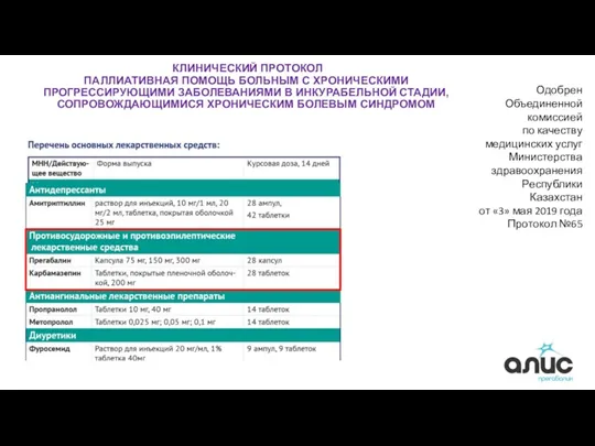 КЛИНИЧЕСКИЙ ПРОТОКОЛ ПАЛЛИАТИВНАЯ ПОМОЩЬ БОЛЬНЫМ С ХРОНИЧЕСКИМИ ПРОГРЕССИРУЮЩИМИ ЗАБОЛЕВАНИЯМИ В