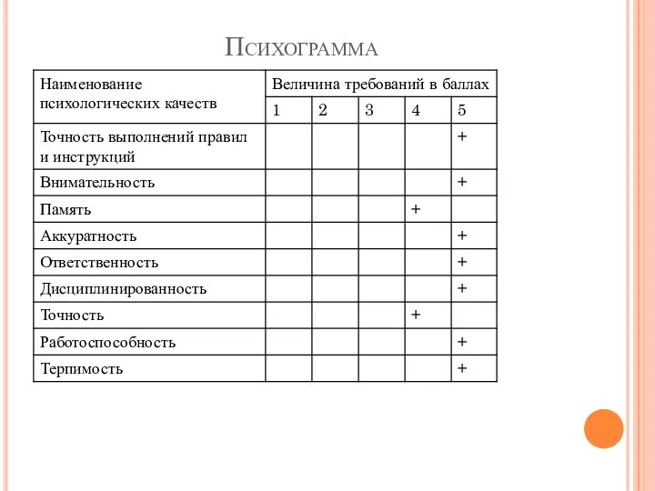 Психограмма