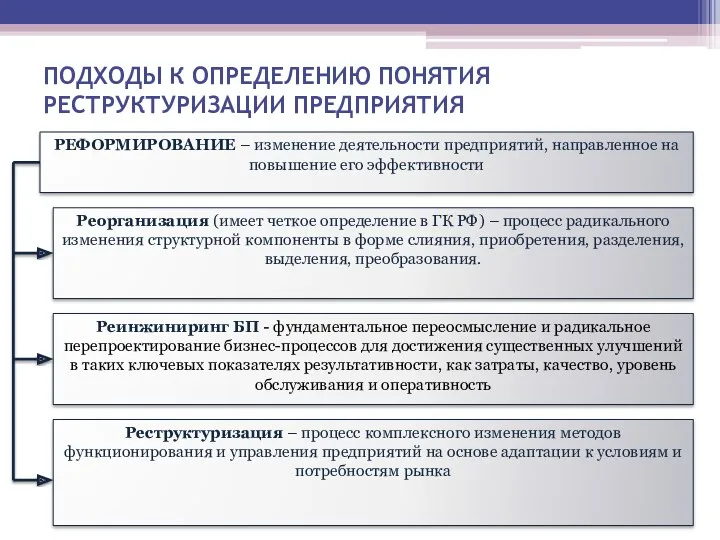 ПОДХОДЫ К ОПРЕДЕЛЕНИЮ ПОНЯТИЯ РЕСТРУКТУРИЗАЦИИ ПРЕДПРИЯТИЯ