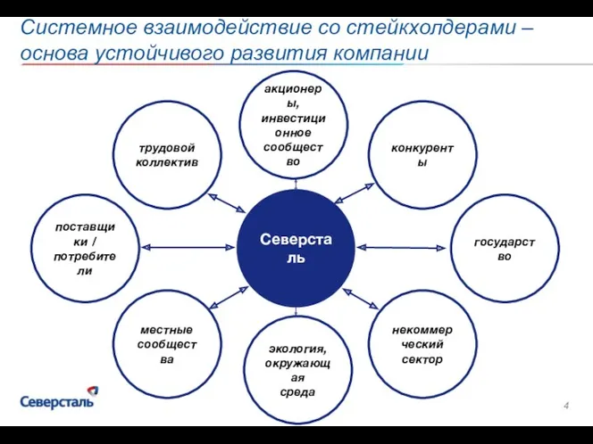 Системное взаимодействие со стейкхолдерами – основа устойчивого развития компании местные