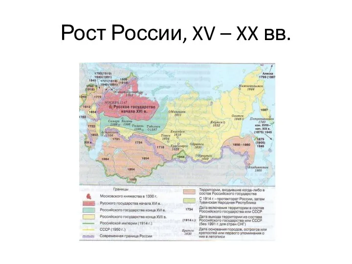 Рост России, XV – XX вв.