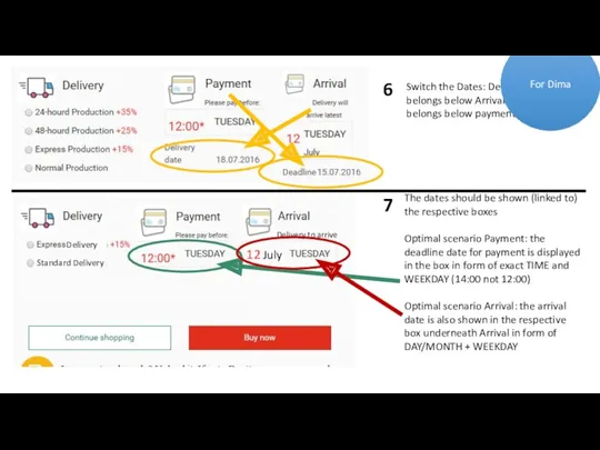 Switch the Dates: Delivery Date belongs below Arrival and Deadline