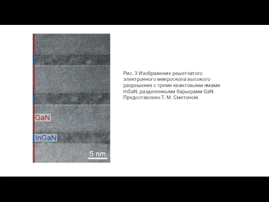 Рис. 3 Изображение решетчатого электронного микроскопа высокого разрешения с тремя квантовыми ямами InGaN,