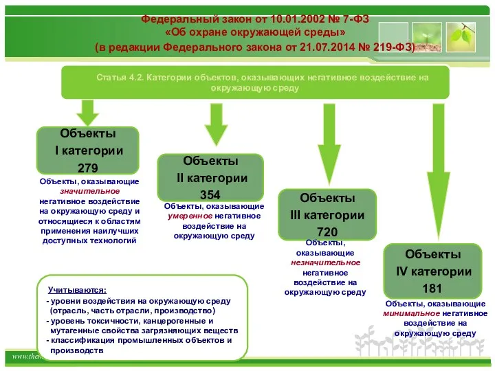 Федеральный закон от 10.01.2002 № 7-ФЗ «Об охране окружающей среды» (в редакции Федерального