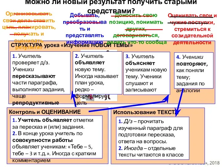 Можно ли новый результат получить старыми средствами? СТРУКТУРА урока «Изучение