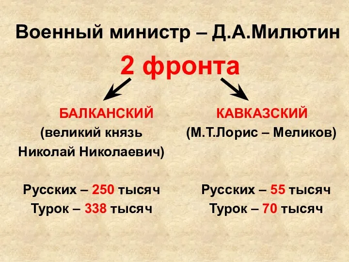 2 фронта БАЛКАНСКИЙ (великий князь Николай Николаевич) Русских – 250 тысяч Турок –