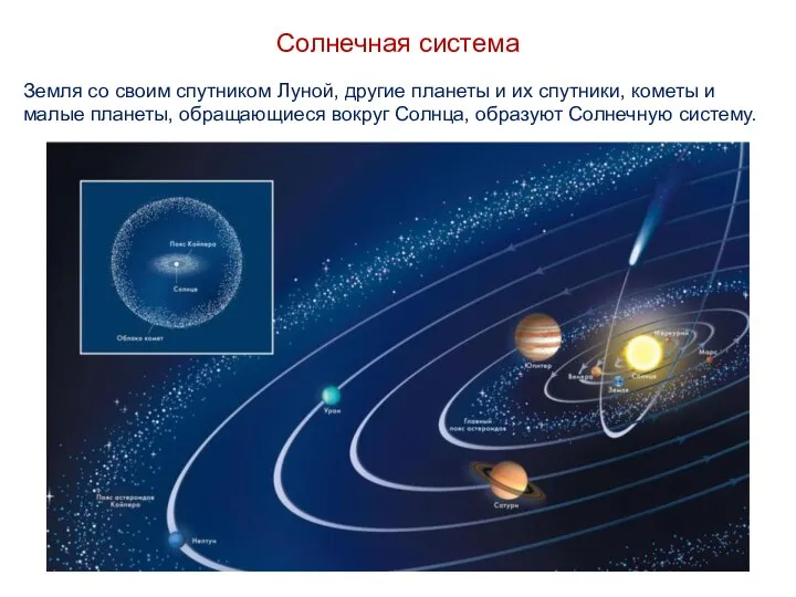 Земля со своим спутником Луной, другие планеты и их спутники,