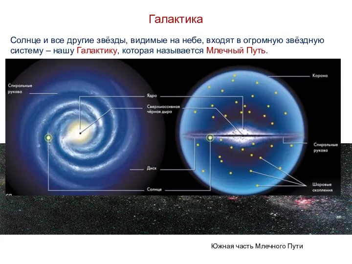 Южная часть Млечного Пути Галактика Солнце и все другие звёзды,