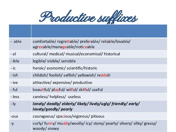 Productive suffixes