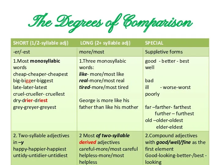 The Degrees of Comparison