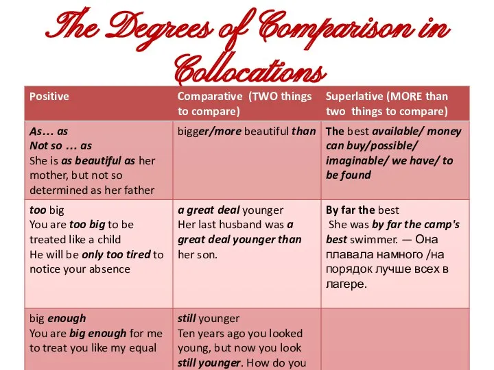 The Degrees of Comparison in Collocations