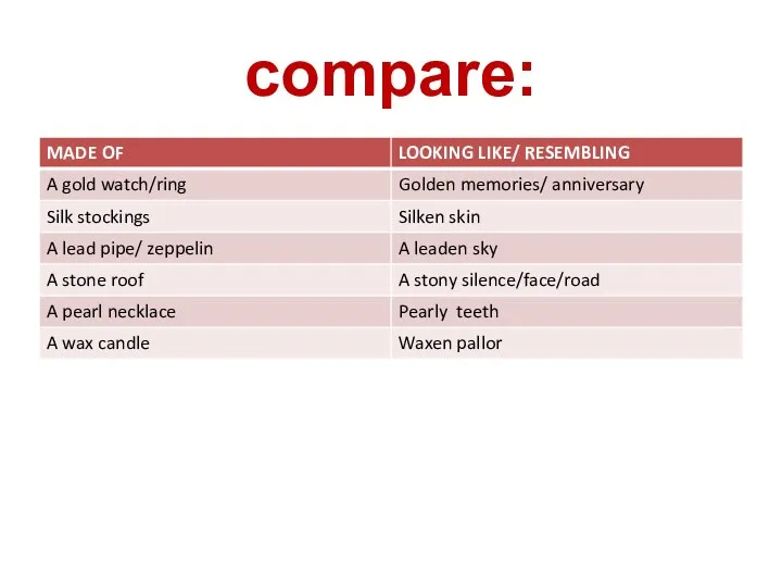 compare: