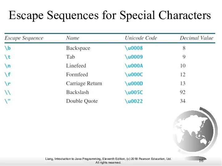 Escape Sequences for Special Characters