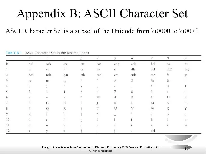 Appendix B: ASCII Character Set ASCII Character Set is a