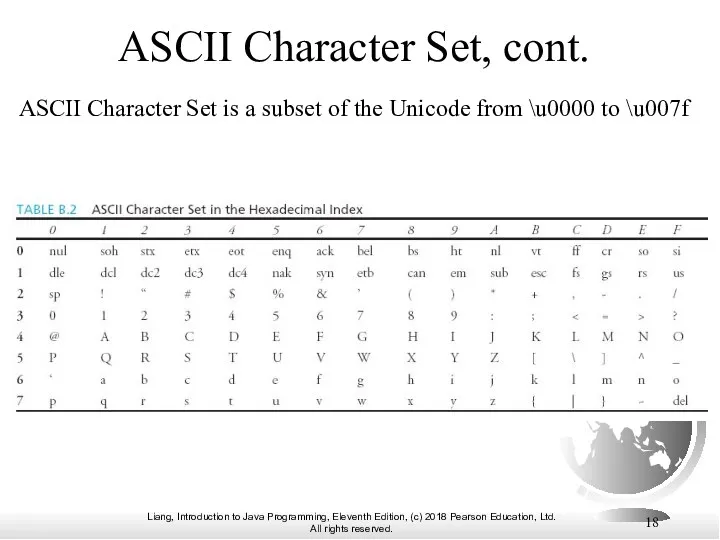 ASCII Character Set, cont. ASCII Character Set is a subset
