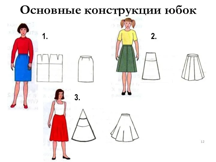 Основные конструкции юбок 2. 1. 3.